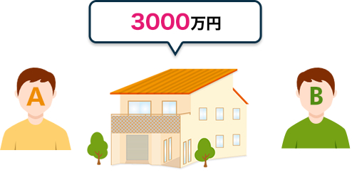 3000万